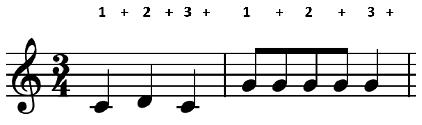 A musical score in treble clef, two measures, key of C major, three four time. Starting on beat one of measure one, three quarter notes, four eighth notes and a quarter note are shown with the counts one and two and three and one and two and three and written above the score.